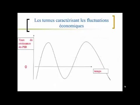 Les fluctuations économiques