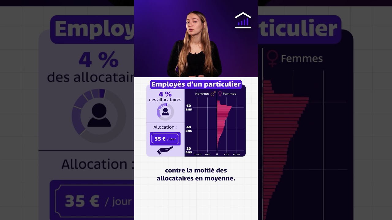 Ruptures de contrat : les vrais profils #france #chômage #emploi #travail #job #